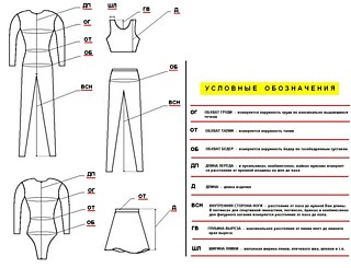 Как сделать замер для пошива одежы из Lycra